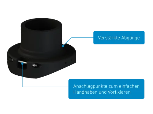STAR-Piping-Systems-Grafik-EF-Sattel-benefits_DE