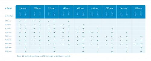 STAR-Piping-Systems-Grafik-EF-sattel-dimensionen_EN