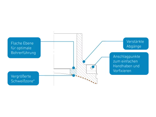 STAR-Piping-Systems-Grafik-EF-Sattel-Topload-Verschweissung_DE_v2