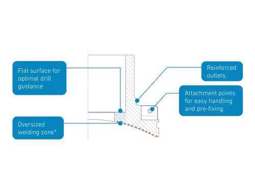 STAR-Piping-Systems-Grafik-EF-Sattel-Topload-Verschweissung_EN-png_v2